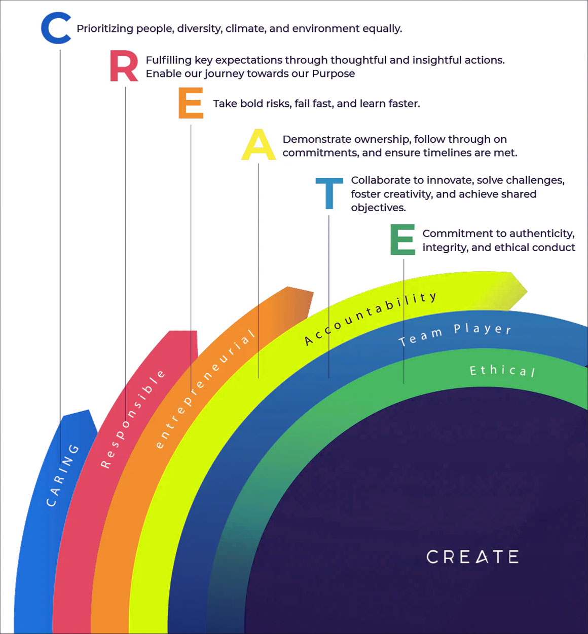 create Sparkner Appliances & Electricals in gurgaon india
