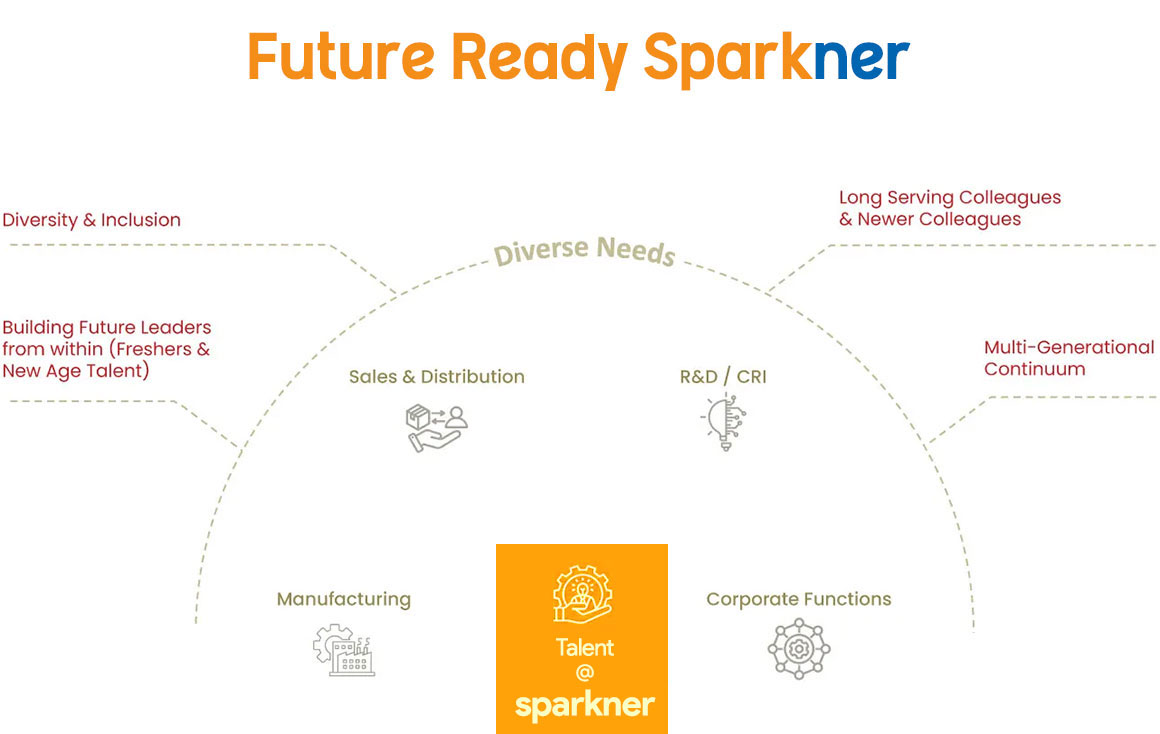 future-ready-design Sparkner Appliances & Electricals in gurgaon india
